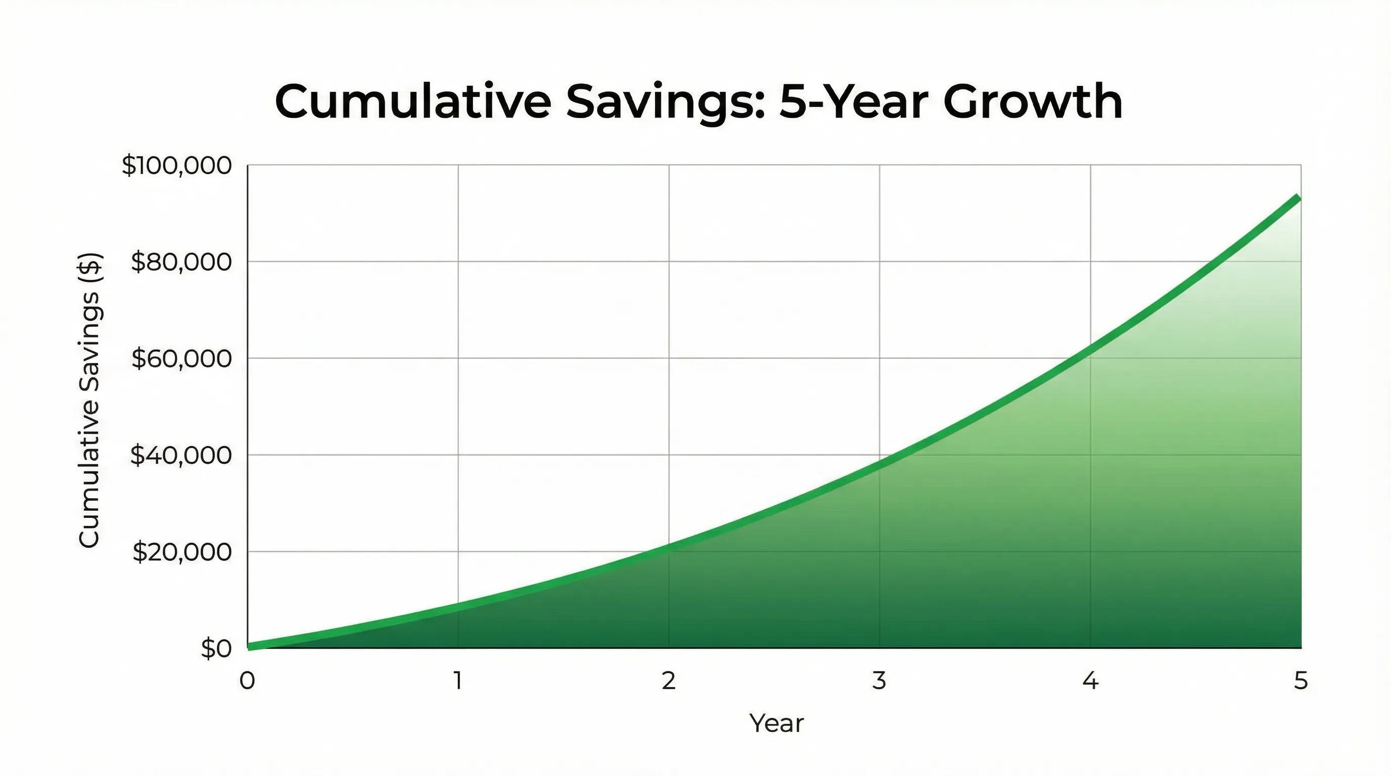Projection Graph