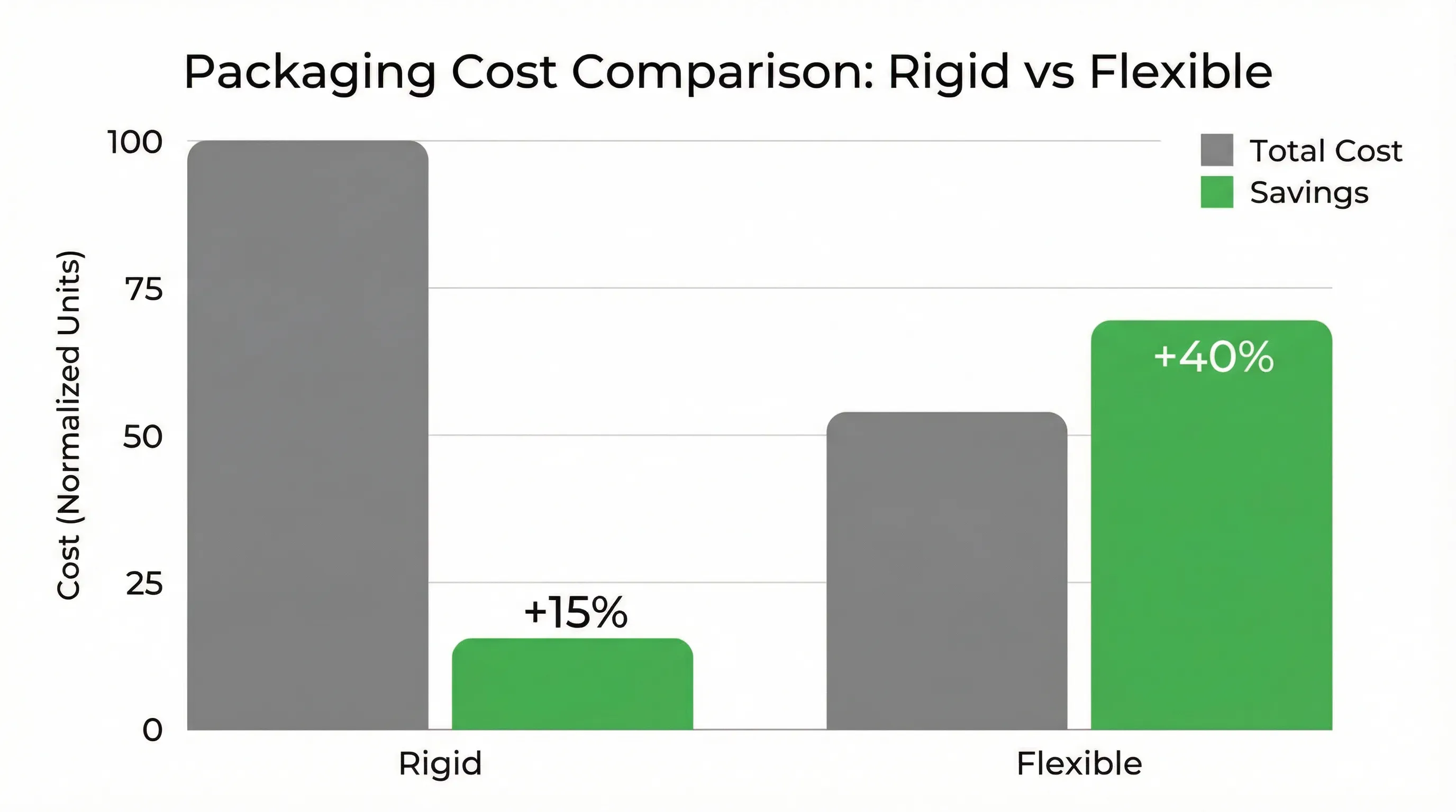 Savings Chart
