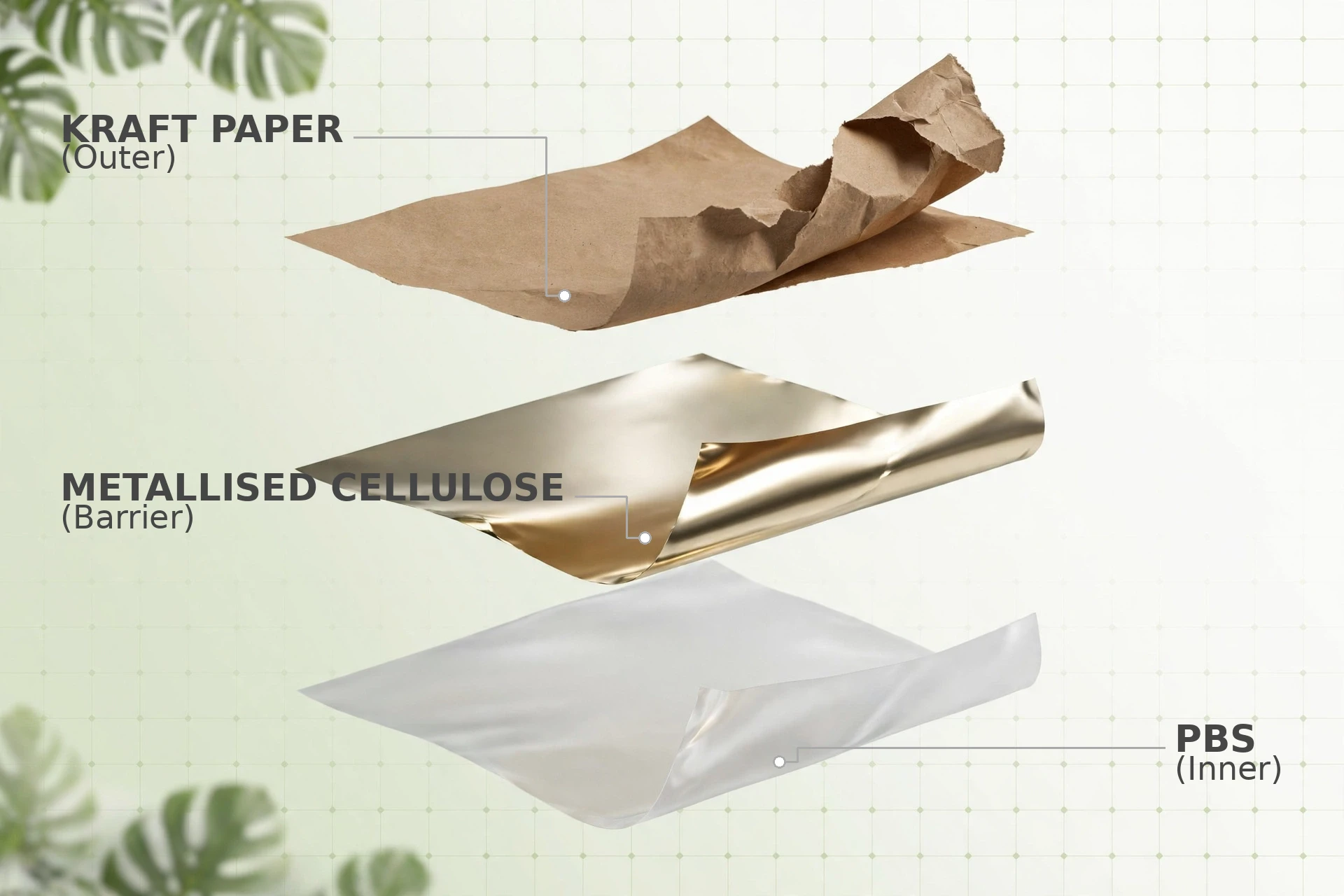 Certified Compostable infographic