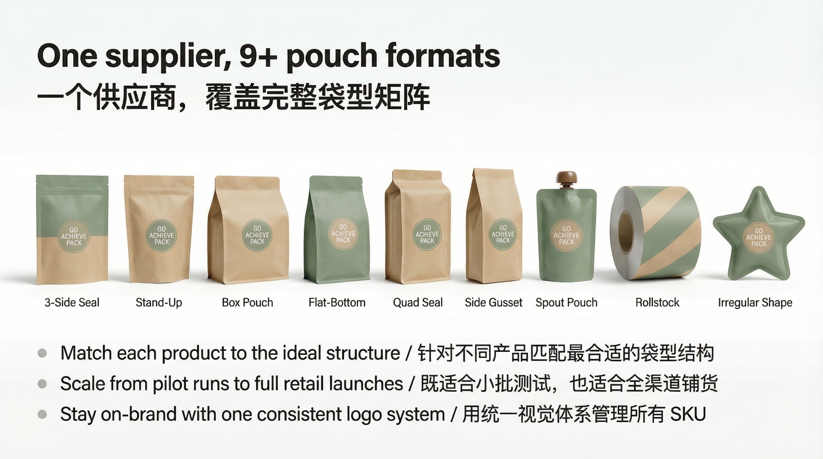 Pouch structure and material selection